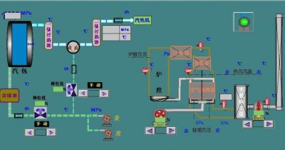 風(fēng)機(jī)逐步邁入智能化和系統(tǒng)化 風(fēng)機(jī)逐步邁入智能化和系統(tǒng)化