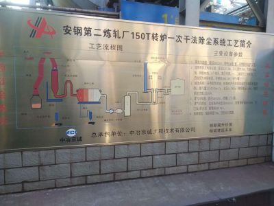風(fēng)機(jī)的運(yùn)行和維護(hù) 風(fēng)機(jī)的運(yùn)行和維護(hù)