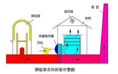 風(fēng)機(jī)常見(jiàn)的故障 風(fēng)機(jī)常見(jiàn)的故障