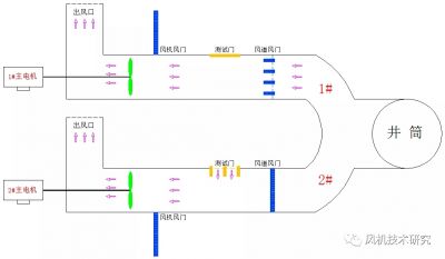 煤礦風(fēng)機(jī)微機(jī)實時監(jiān)控系統(tǒng)