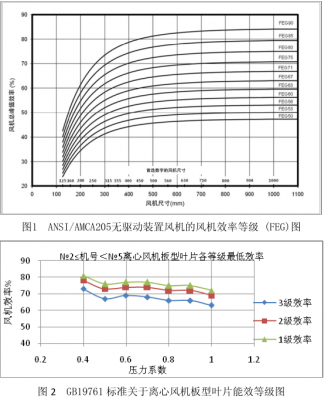 鍋爐鼓、引風(fēng)機的選型